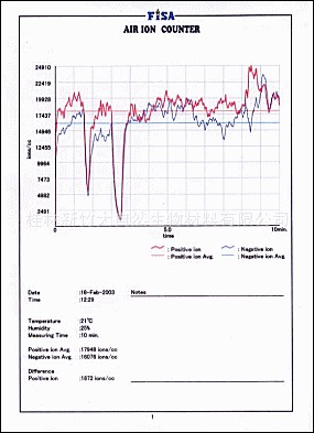 マイナスイオン測(cè)定（負(fù)離子發(fā)生量測(cè)定）.jpg